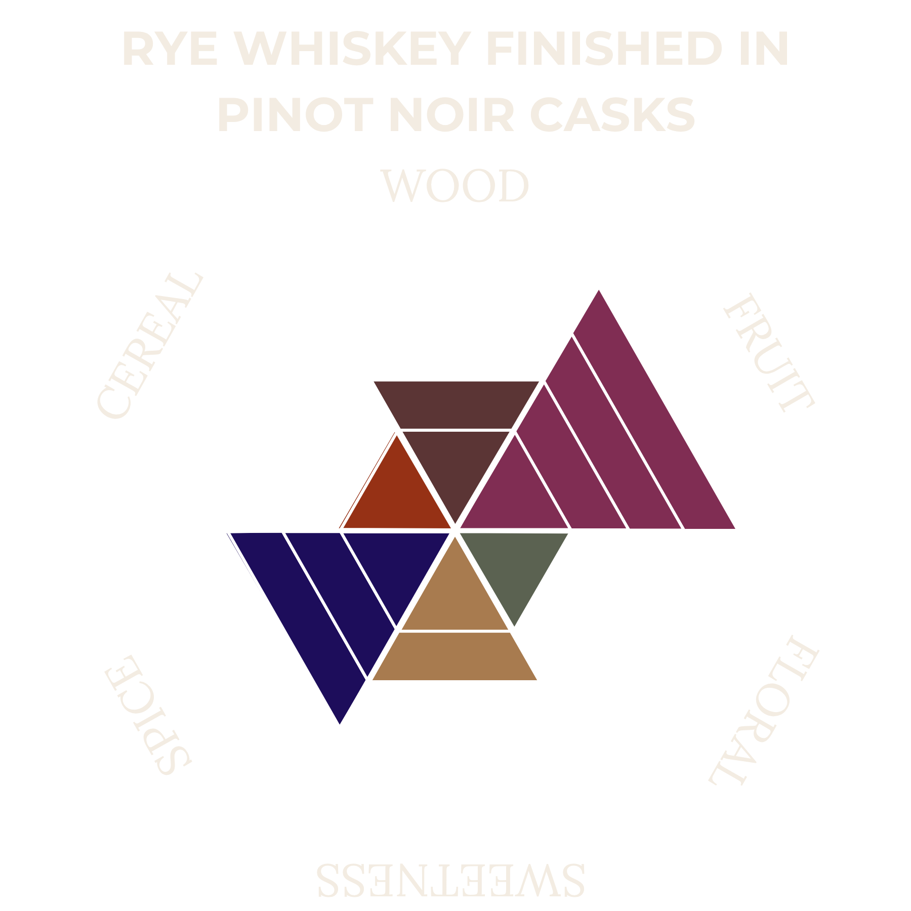 Rye Whiskey Finished in Pinot Noir Casks